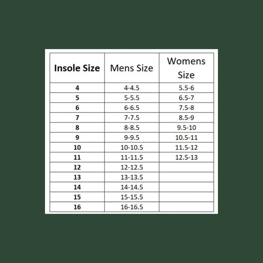 10 Seconds Pressure Relief Insole